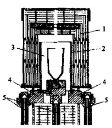 Técnica gradiente de temperatura